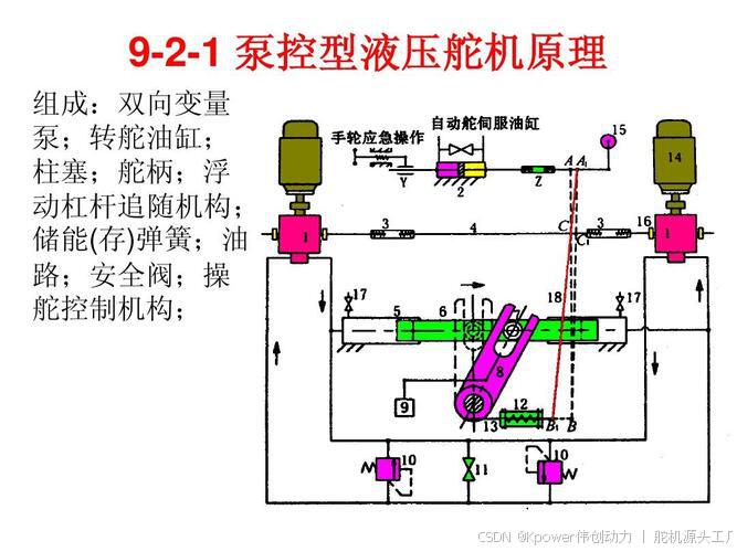 液压原理船用控制舵机吗_船用液压舵机控制原理_船用液压舵机原理图