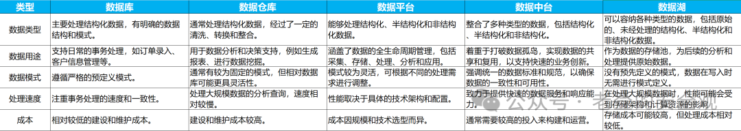 区别示意图
