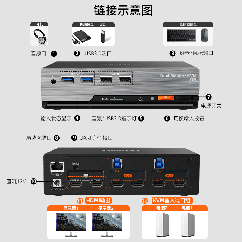 TESmart双屏KVM