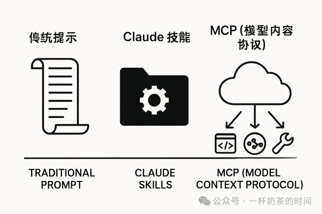 外链图片转存失败,源站可能有防盗链机制,建议将图片保存下来直接上传