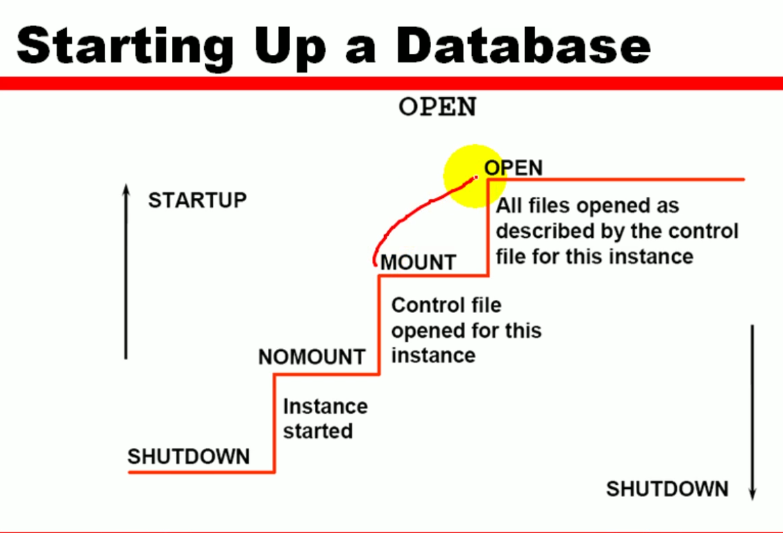 oracle创建用户，oracle创建用户并指定表空间