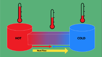 模拟退火算法求解聚类问题python代码示例