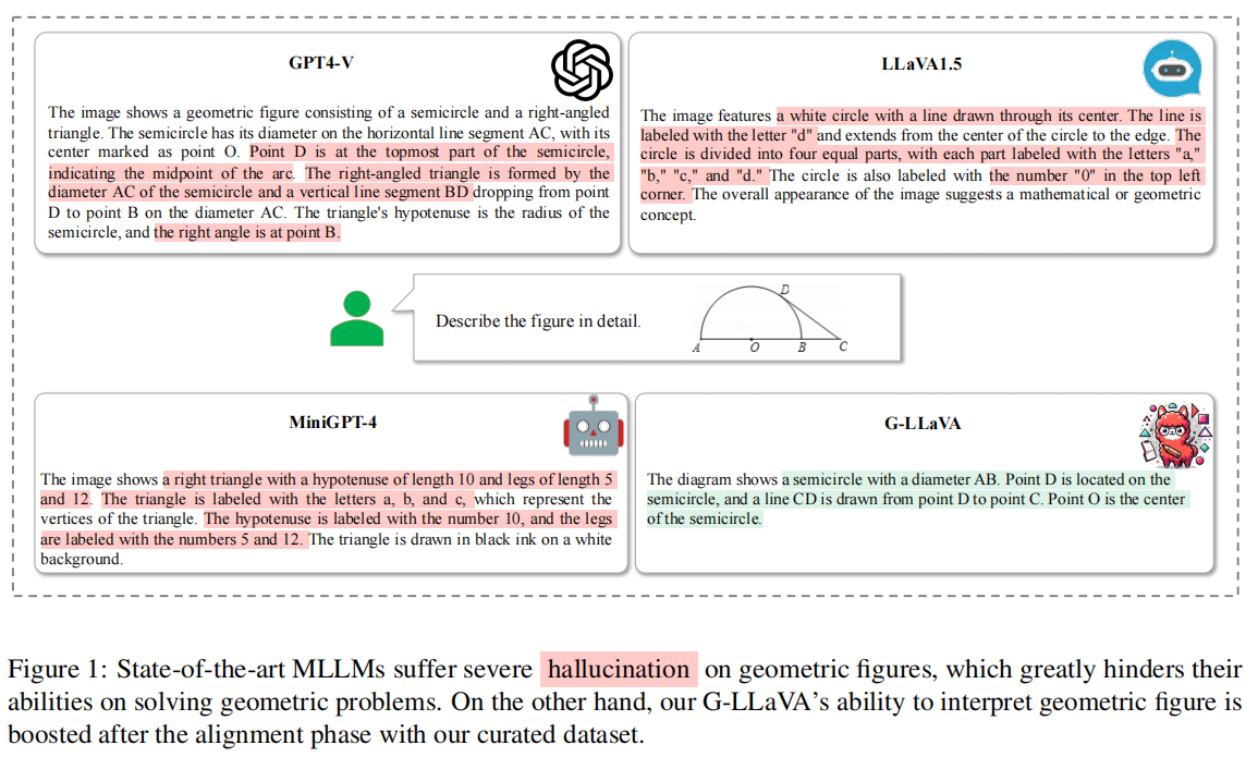 《G-LLaVA: Solving Geometric Problem with Multi-Modal Large Language ...