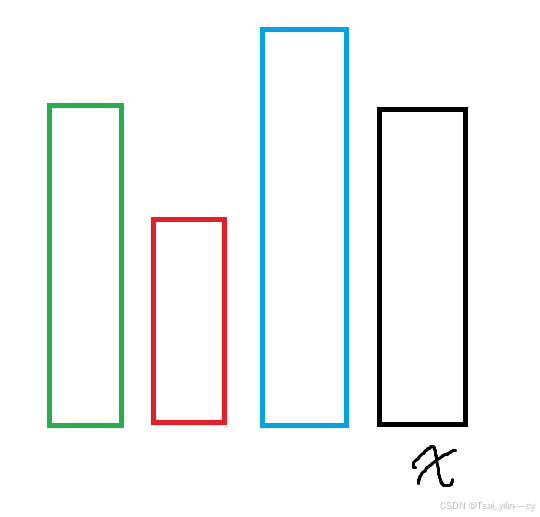 Codeforces Round 1005 (Div. 2) A~F题解_brogramming contest-CSDN博客