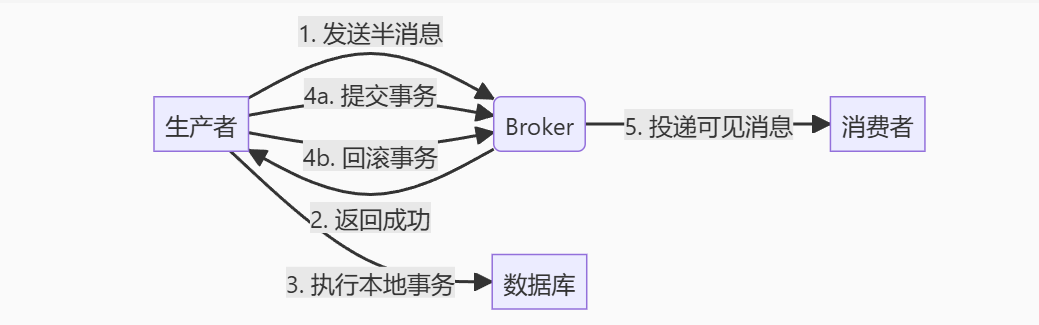 带你对比三大主流消息队列RabbitMQ、RocketMQ以及Kafka_mq各个区别