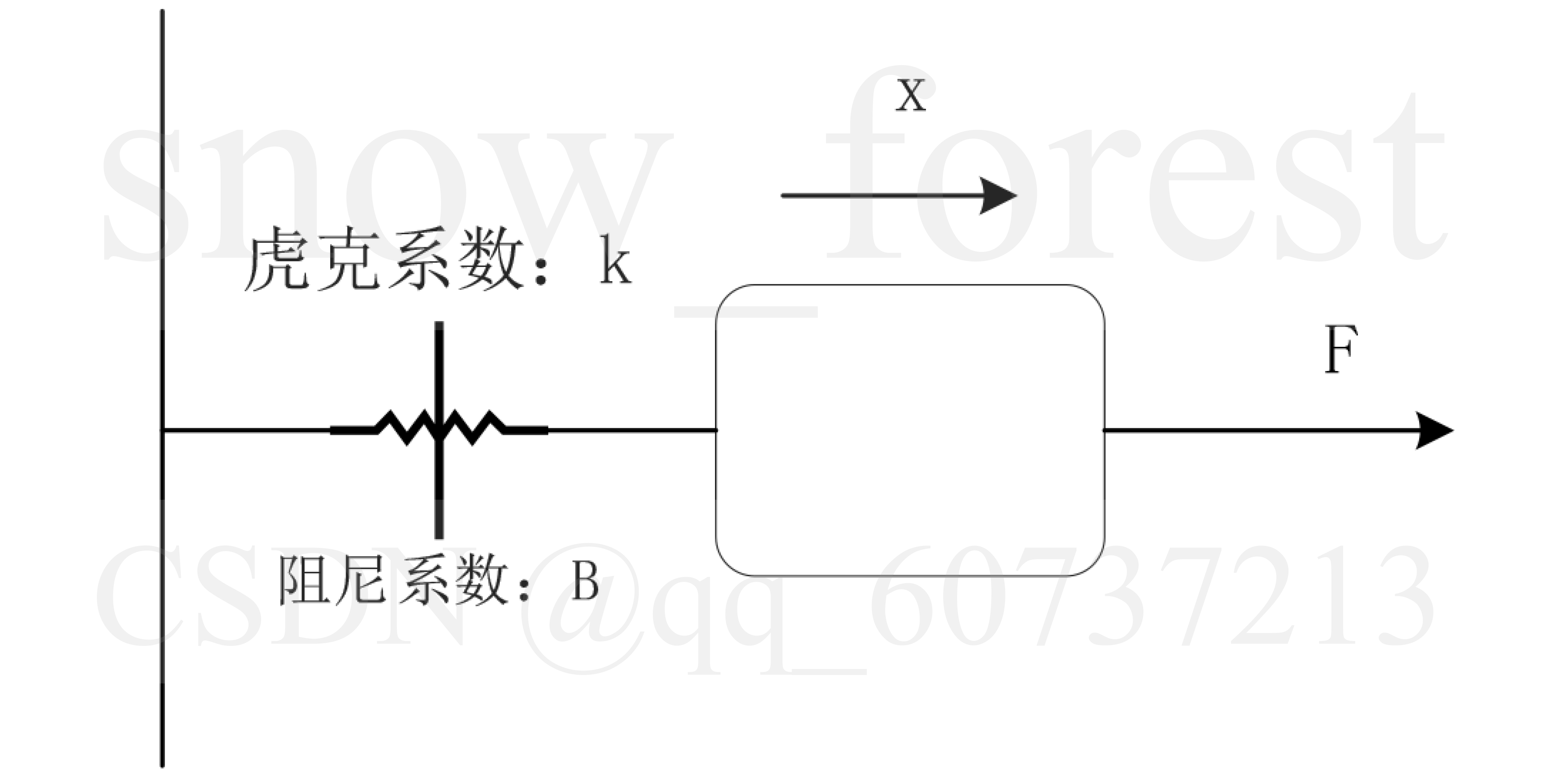 弹簧阻尼系统受力分析