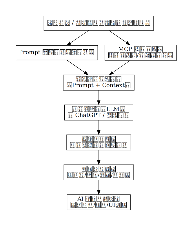 《一文搞懂 AI、LLM、Prompt、MCP、AIGC 是什么，有什么区别？》_一文搞懂 ai、llm、prompt、mcp、aigc 是什么,有什么区别?