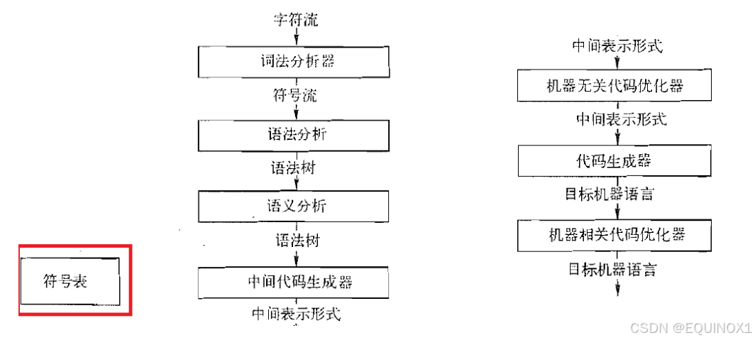 外链图片转存失败,源站可能有防盗链机制,建议将图片保存下来直接上传