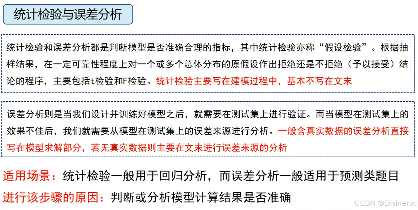 数学建模总结_数学建模csdn