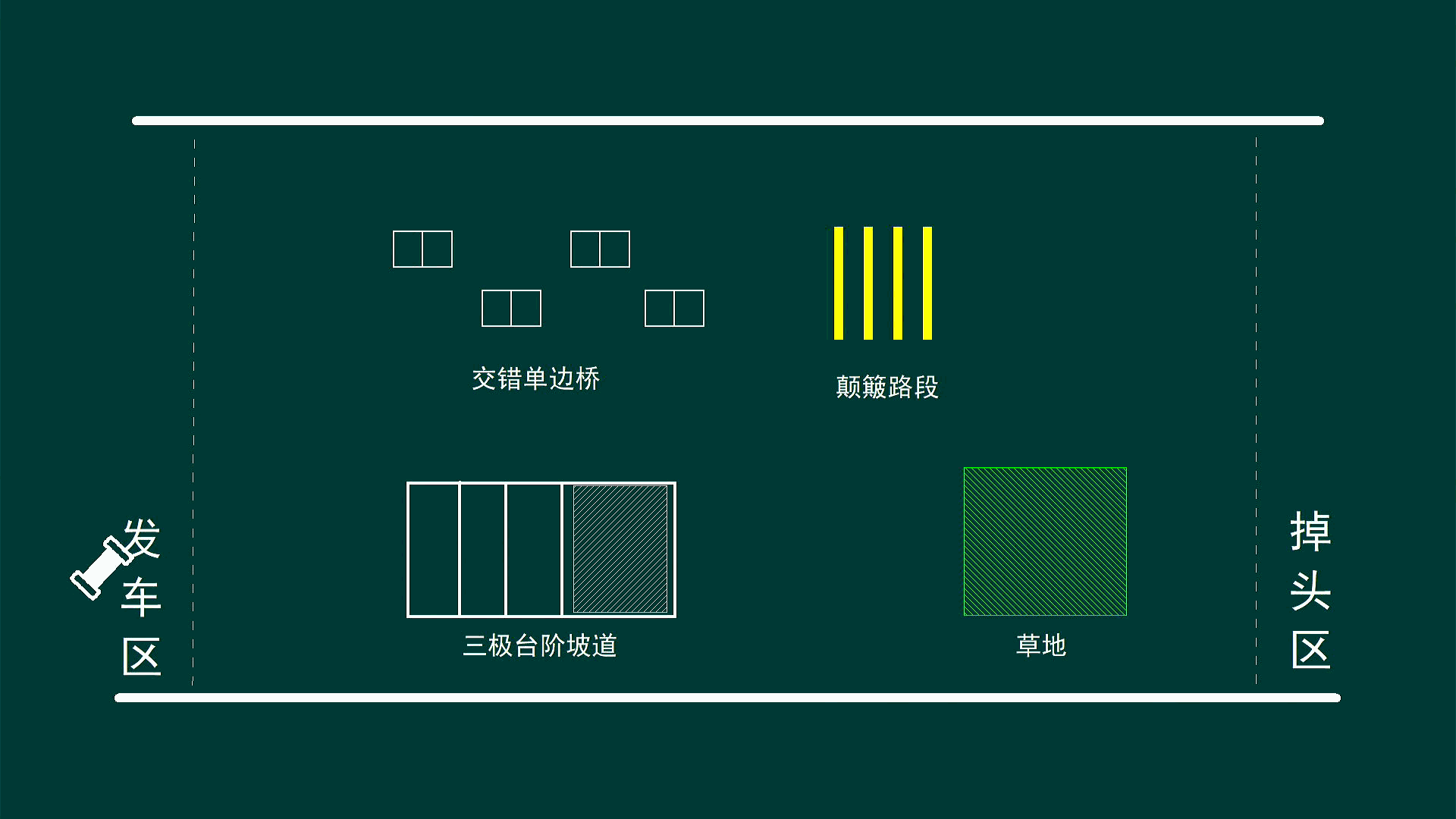 ▲ 图1.3.1  科目三颠簸路段的比赛过程