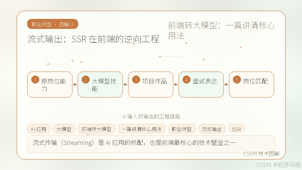 文章插图 2