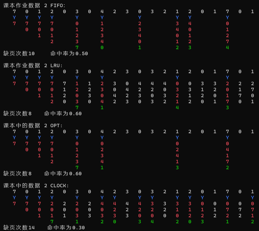 数据2