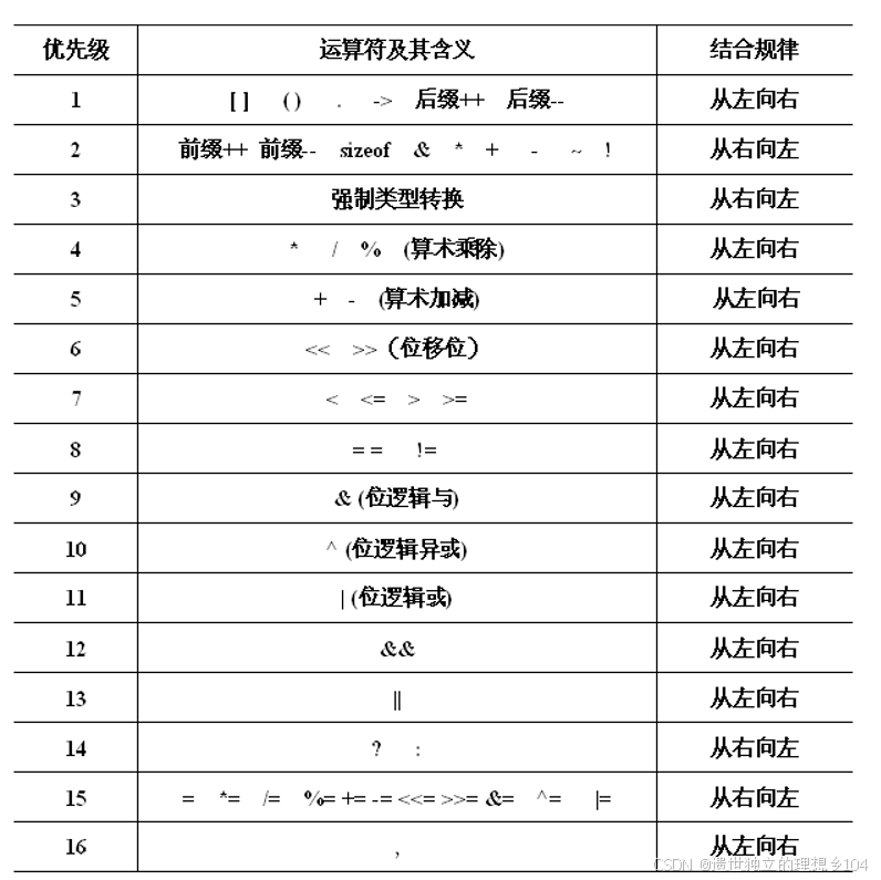 word通配符，Word通配符大全