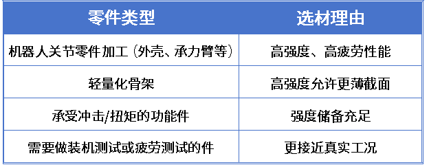 机器人关节零件加工