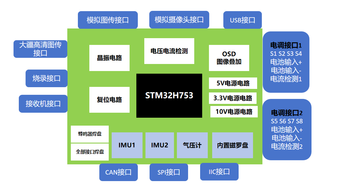 手搓STM32H743开源飞控系列教程---(一)飞控调研与方案设计_betaflight官网