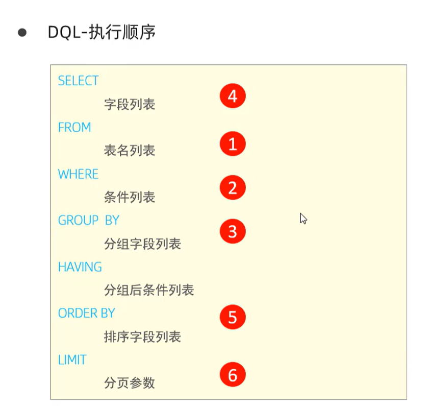 Mysql基础(从根本原理上理解mysql及其使用)没有废话全是干货-CSDN博客