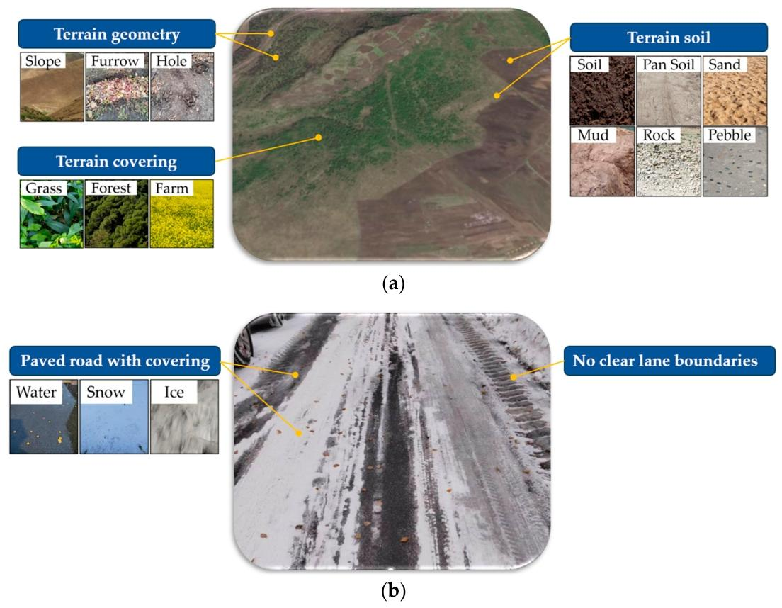 论文阅读：A Survey on Path Planning for Autonomous Ground Vehicles ...