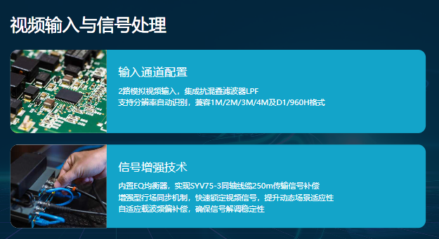 视频输入与信号处理