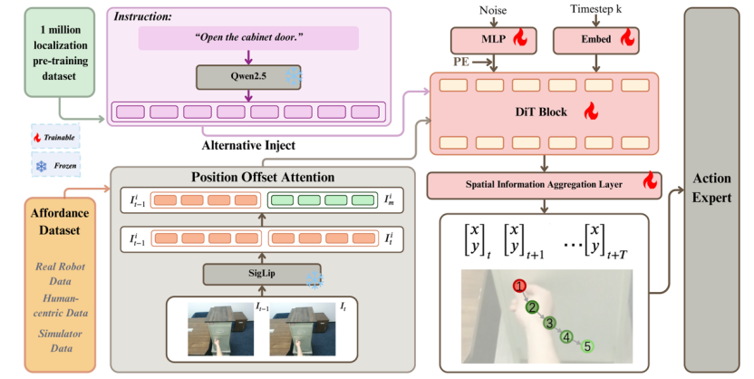 图3. A0模型结构图