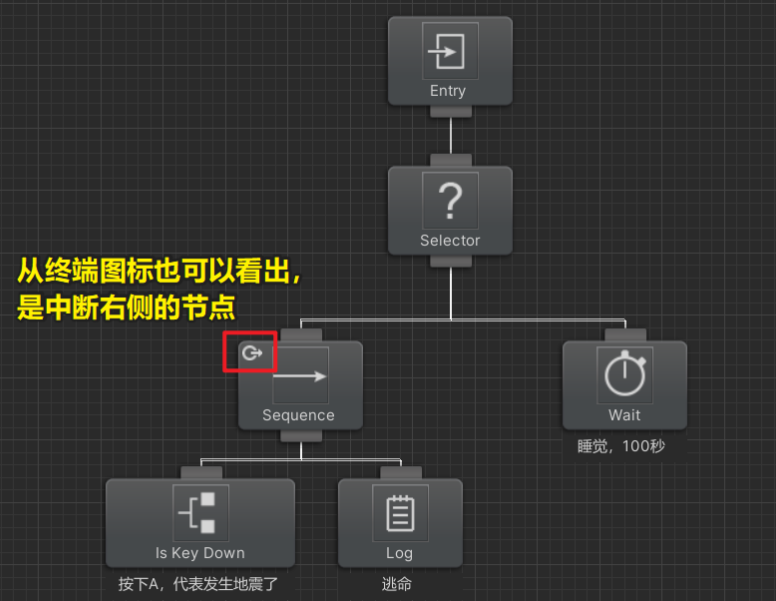 Unity里的Behavior Designer（行为树设计）_unity behavior designer