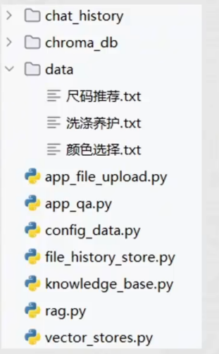 项目目录结构