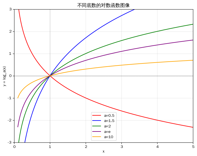 【数学】对数、增益与分贝:从数学到工程应用_分贝数对数增长-CSDN博客
