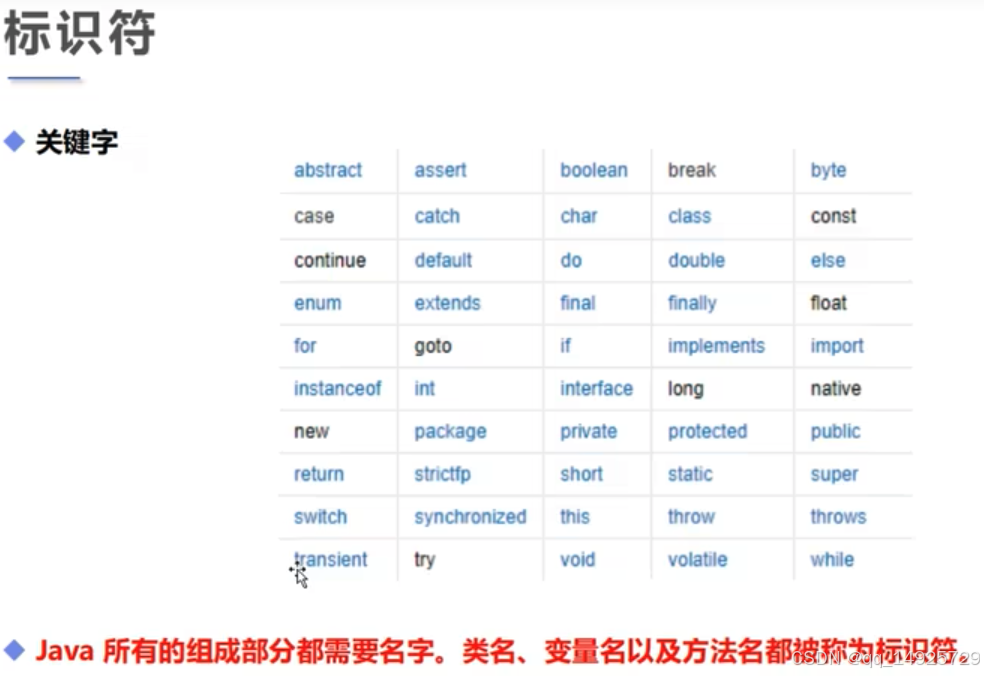 JAVA 关键词-CSDN博客