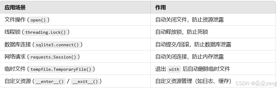 Python的读写文件（open()，read()，write()）_python open read-CSDN博客