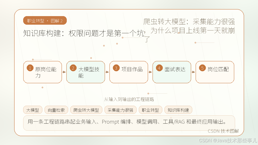 文章插图 2