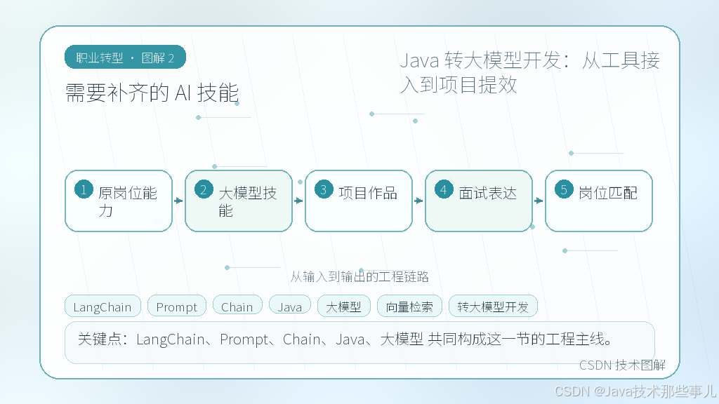 文章插图 2