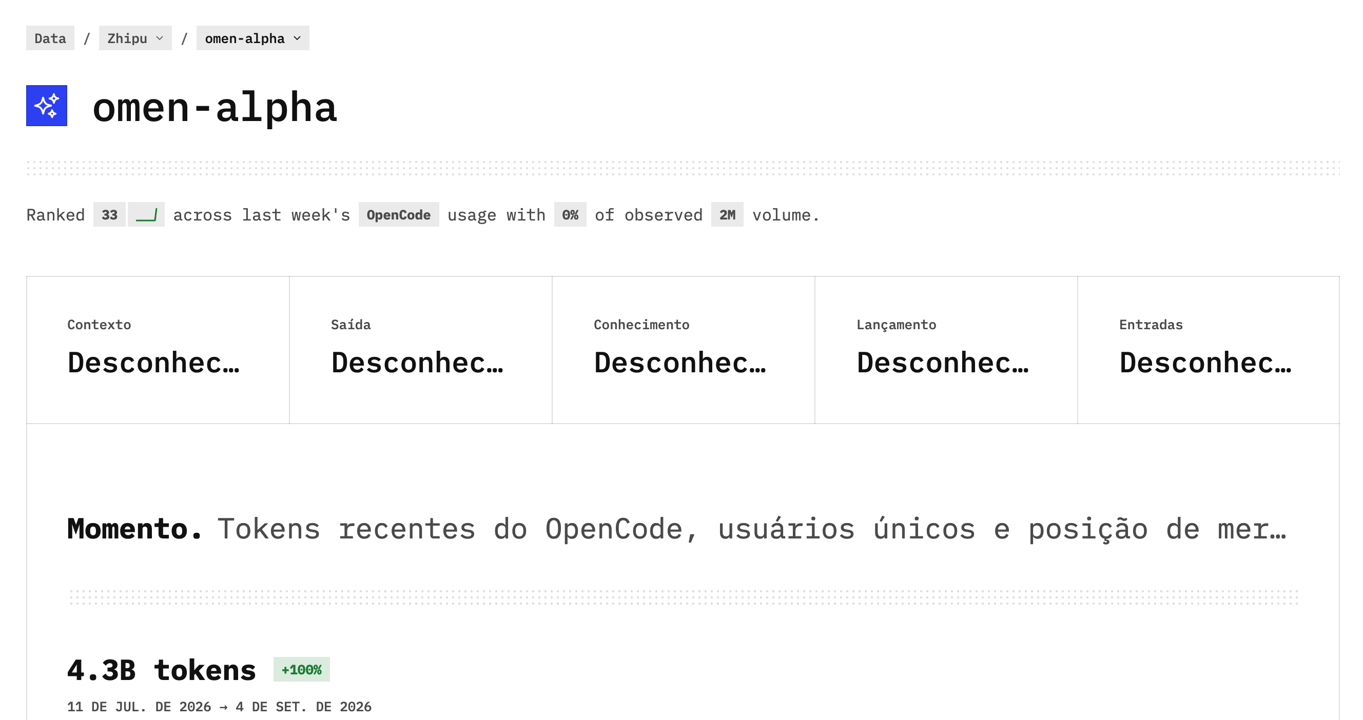OpenCode 上线神秘模型 Omen Alpha，疑为智谱 GLM 新品