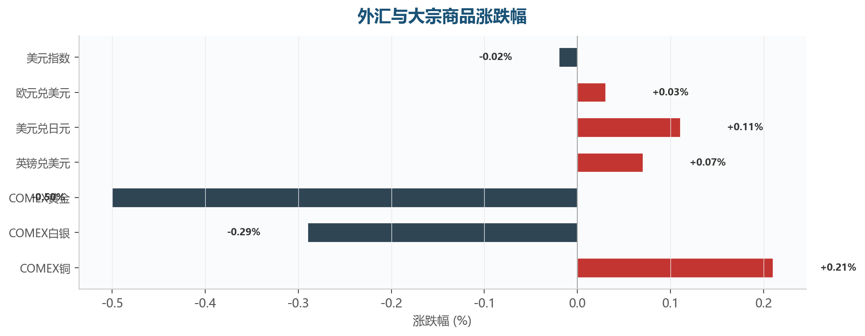 图表5