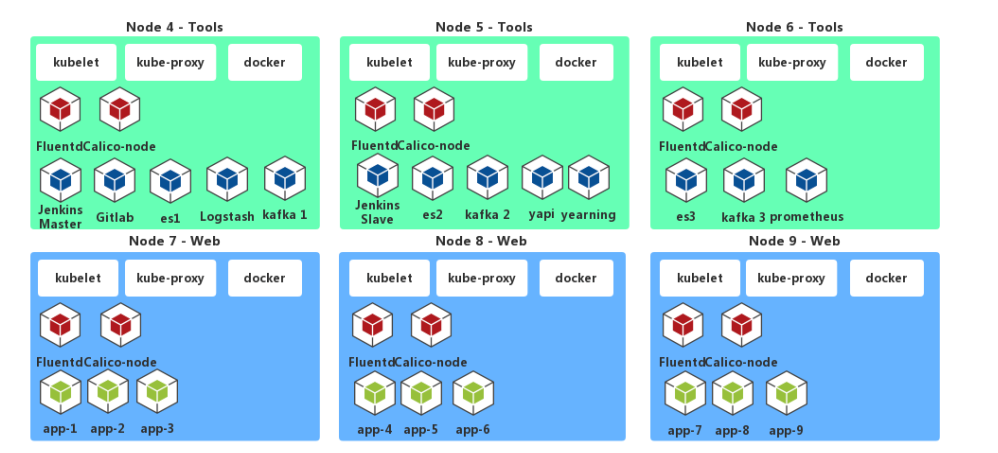 谷歌云Kubernetes (K8s) 深度解析：起源、特性与核心概念