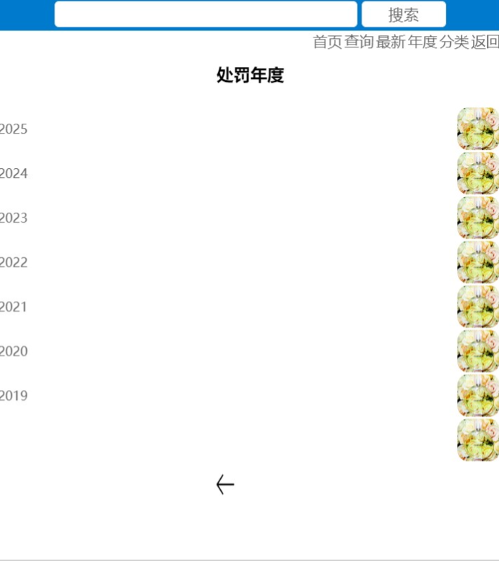处罚年度统计