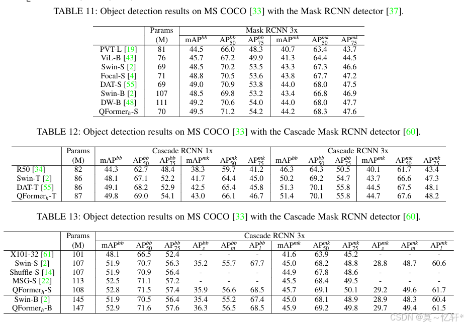 QFormer： Vision Transformer with Quadrangle Attention论文解读-CSDN博客