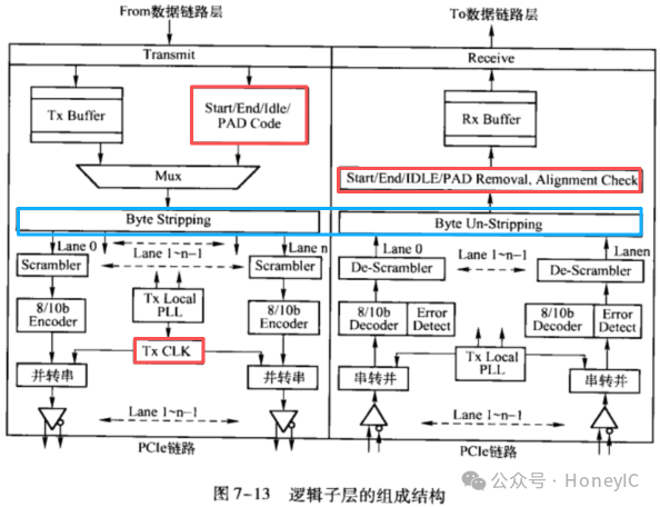 LTSSM状态图