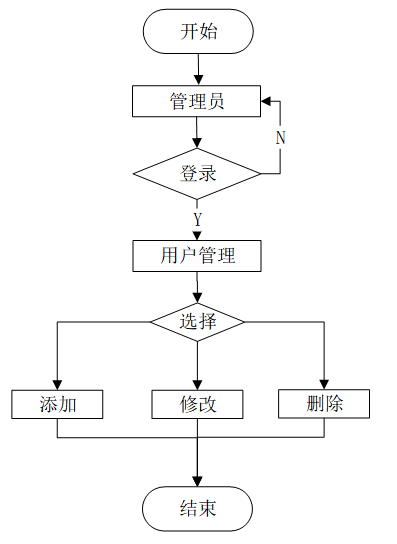 可白嫖源码--24h自助洗车店系统小程序的设计与实现（案例分析）-附源码