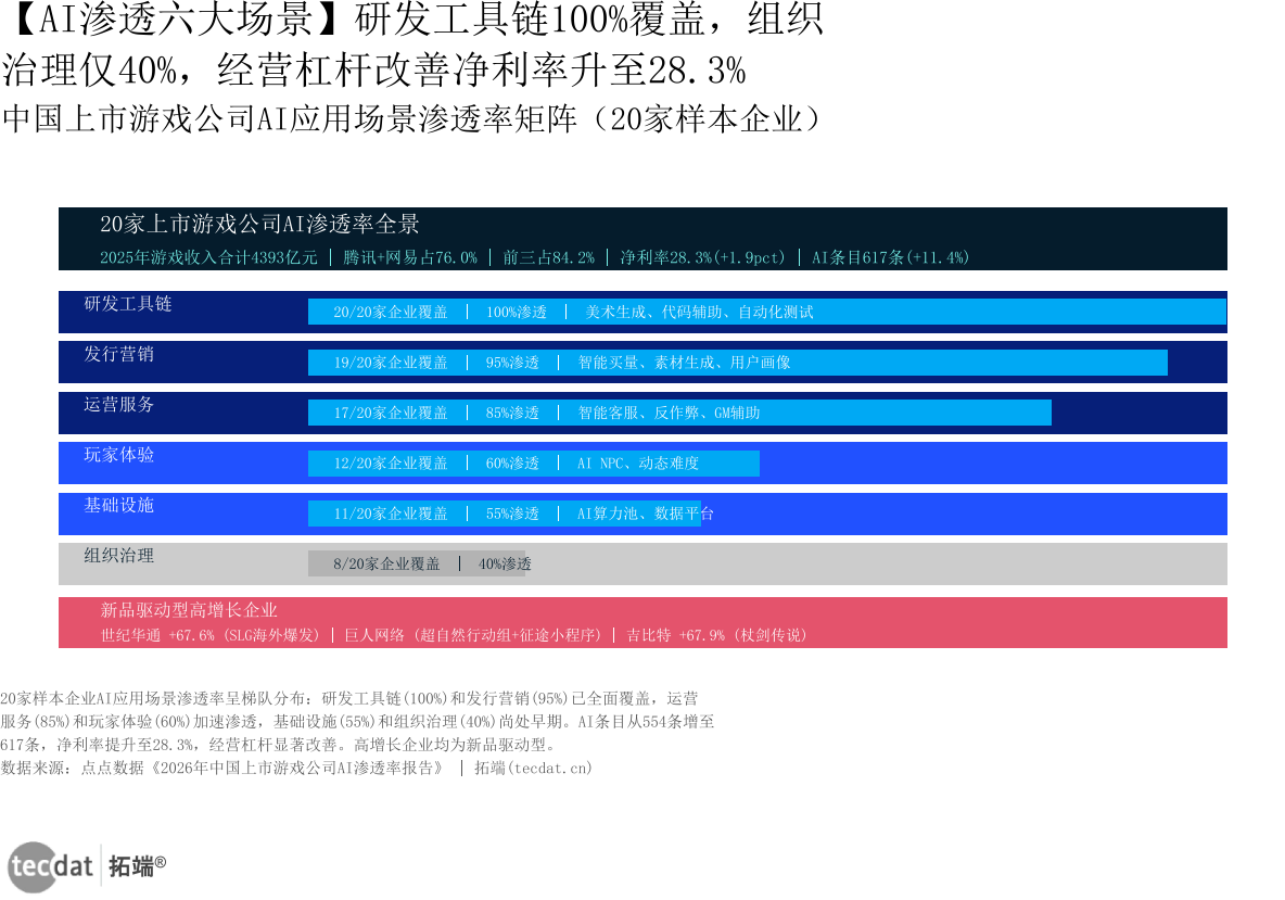 信息图2