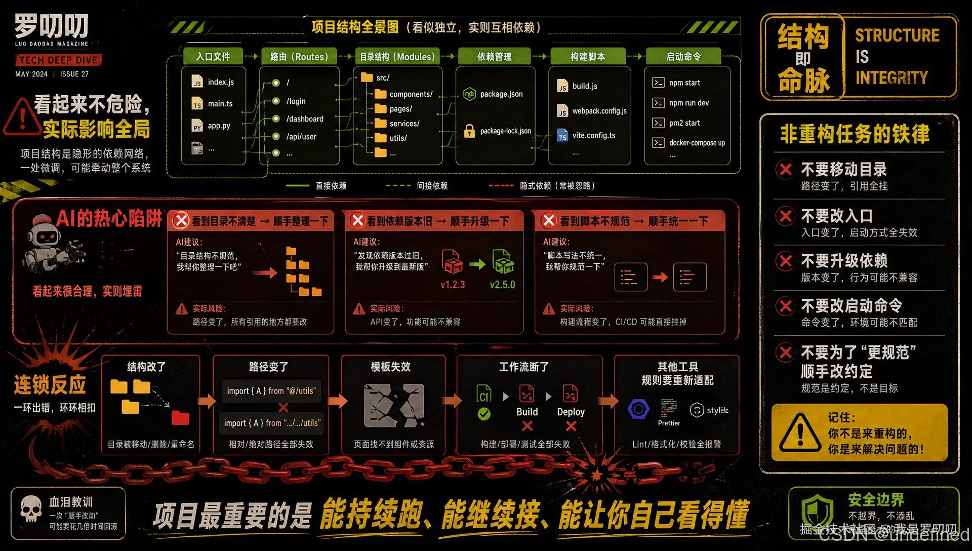 禁区3-项目结构连锁影响.png
