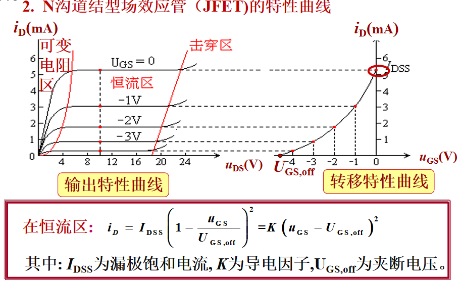 场效应管(结型和绝缘栅型)-CSDN博客