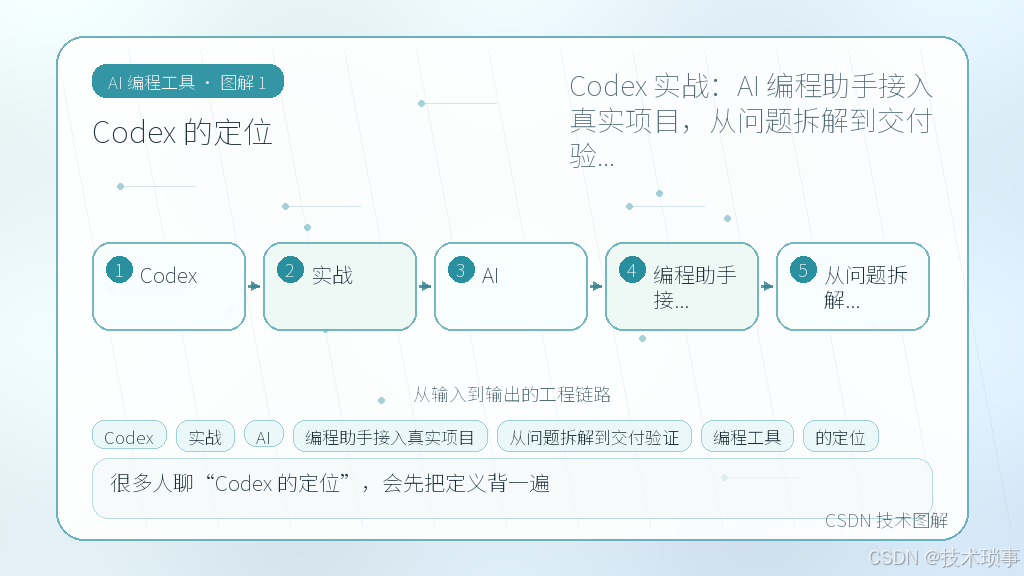 文章插图 1