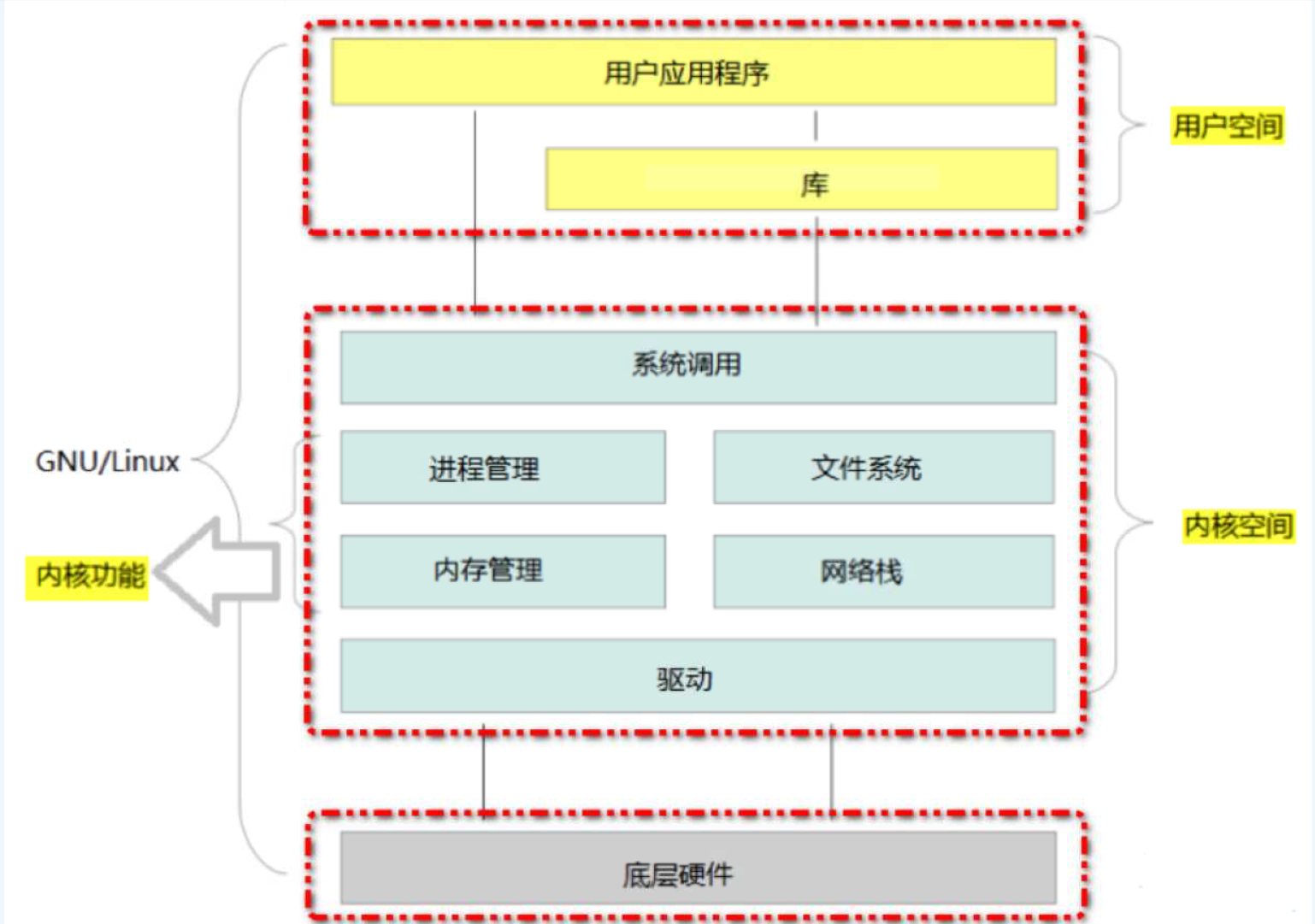 Linux系统编程:从入门到精通_linux编程入门-CSDN博客