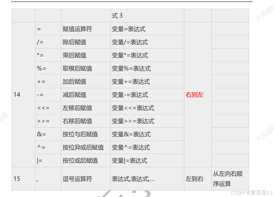 运算符优先级和三目运算符_?:优先级-CSDN博客