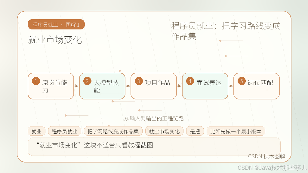 文章插图 1