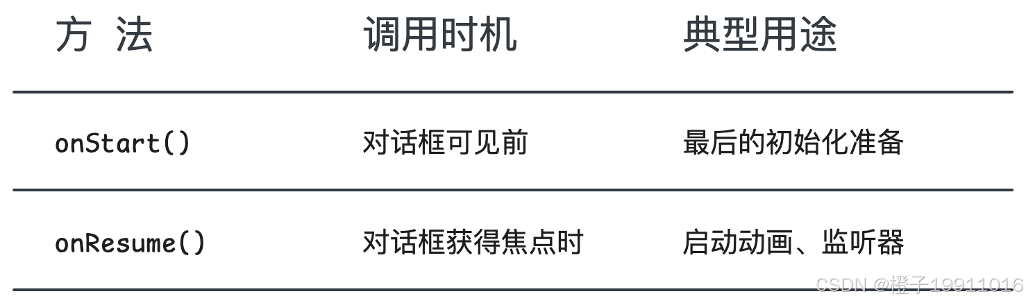 显示阶段