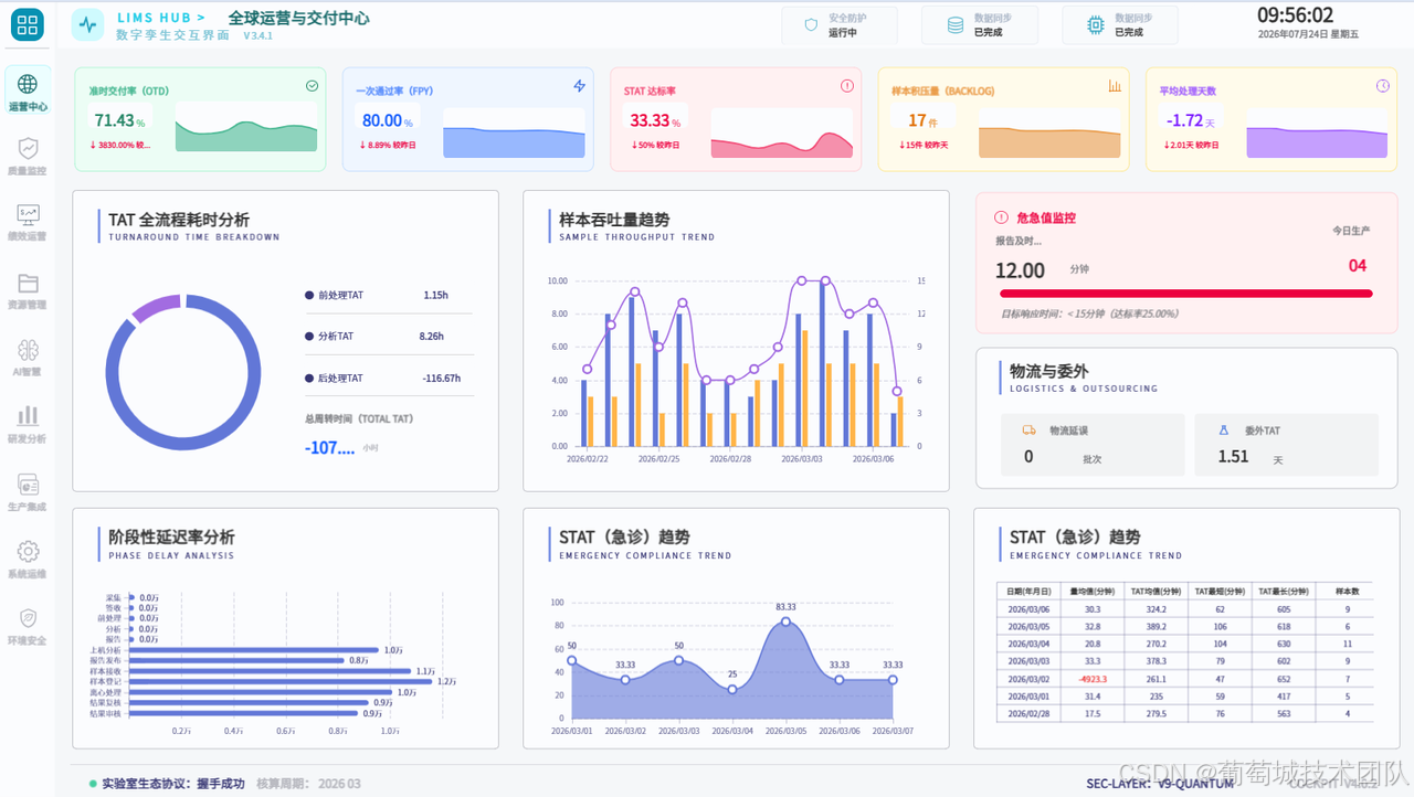 加粗样式