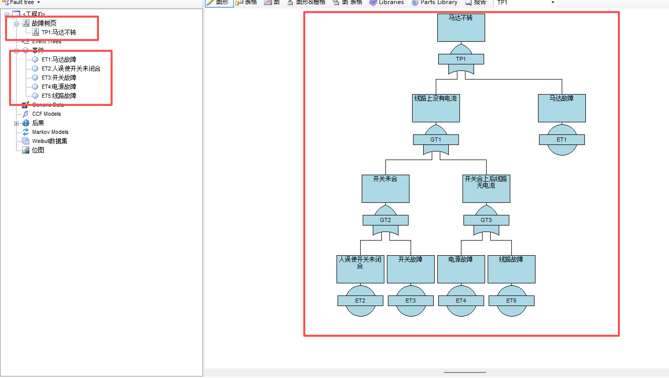 基础故障树创建
