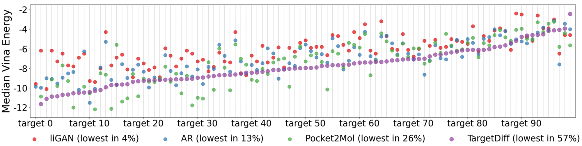 论文笔记八【3D equivariant diffusion for target-aware molecule generation and affinity prediction】
