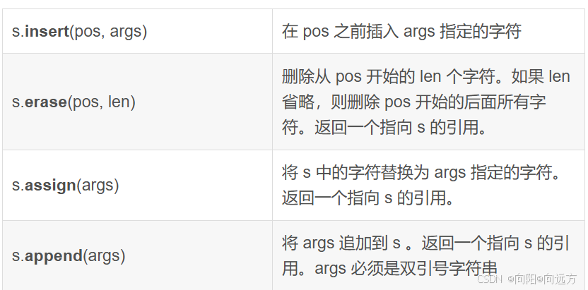 03 字符串-CSDN博客