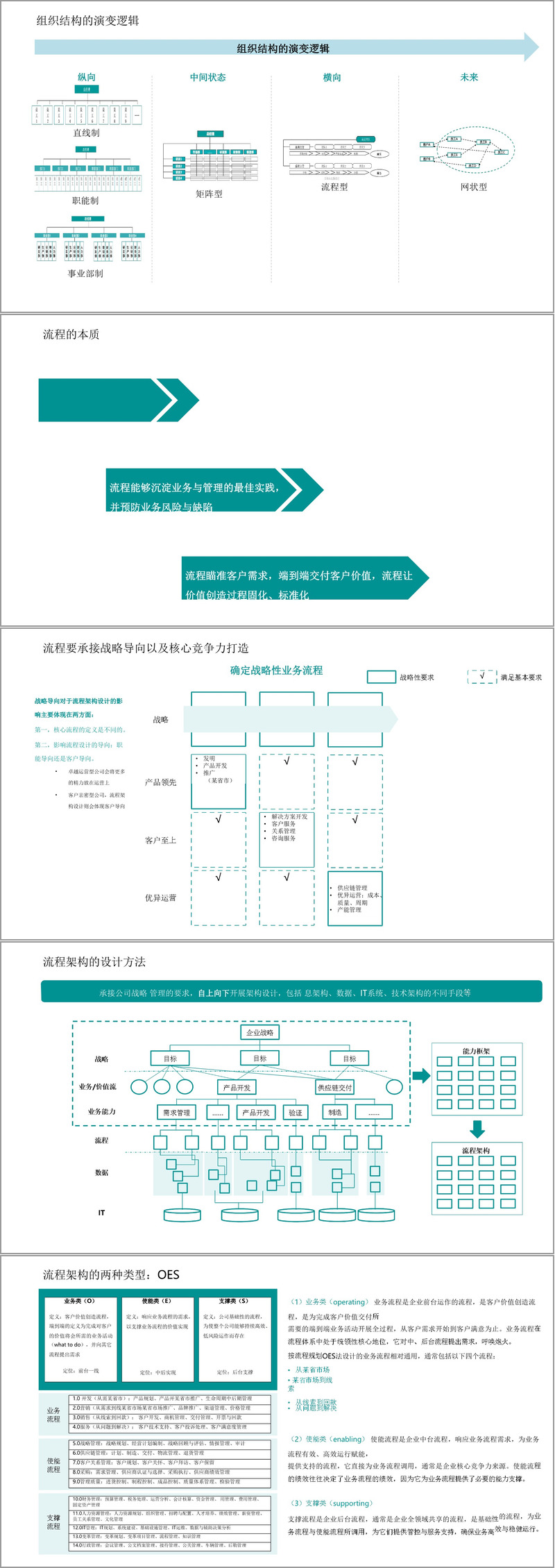 (108页PPT)华为以客户为中心的流程型组织研究(附下载方式)_华为 流程型组织 108页下载-CSDN博客